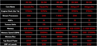 Benchmarks of Radeon RX 480 : Benchmarks of Radeon RX 480 :