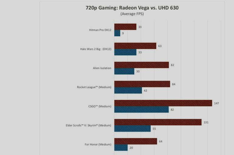 Amd vega 3 graphics характеристики. Amd radeon vega 3 graphics характеристики. амд вега 3. Intel hd graphics 620. Amd athlon 3000g with radeon vega.