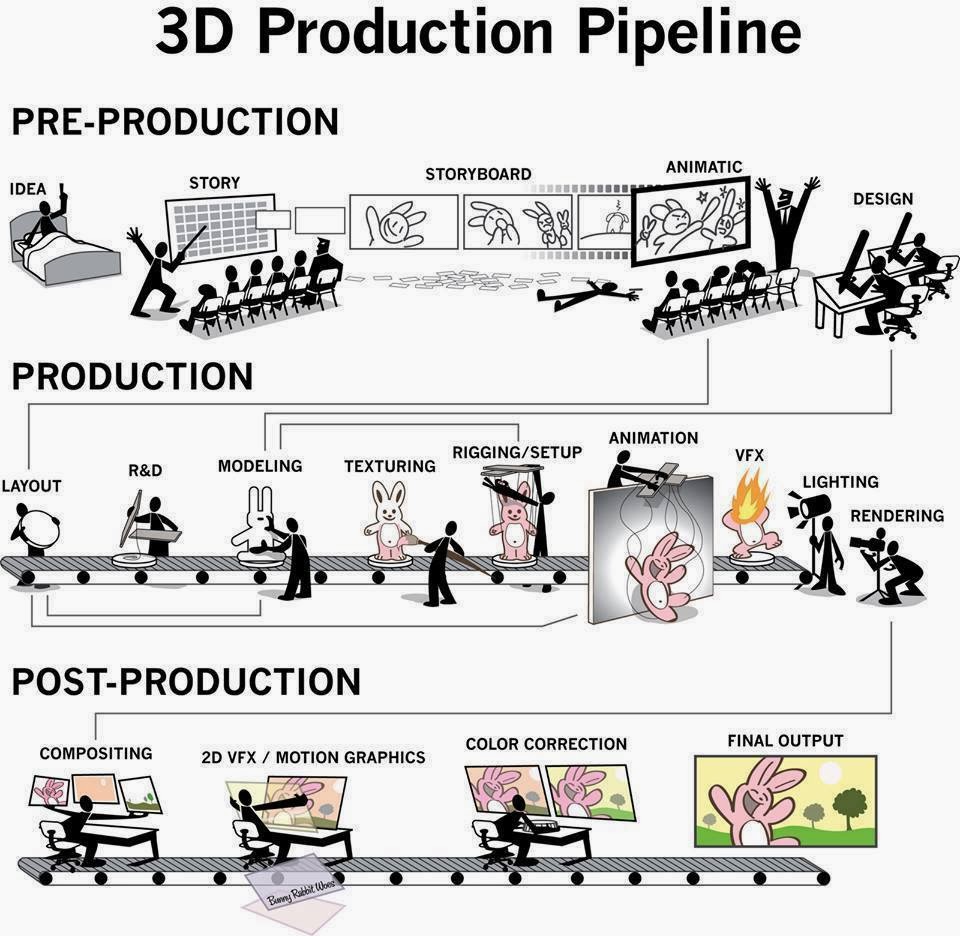 K3DRef: Diagrama de flujo de PRODUCCION ANIMACIÓN