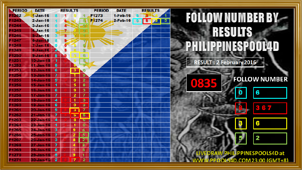 PREDICTION PHILIPPINESPOOLS 4D PREDICTION PH 4D 3
