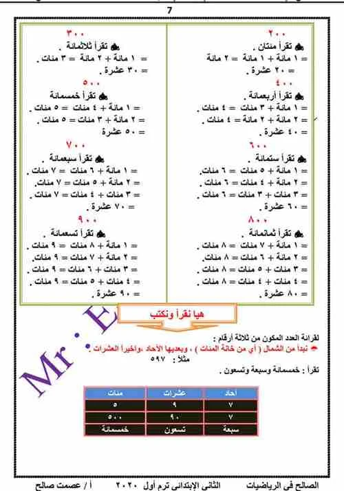 مذكرة الرياضيات للصف الثانى الابتدائى المنهج الجديد ترم أول 2020  - موقع مدرستى