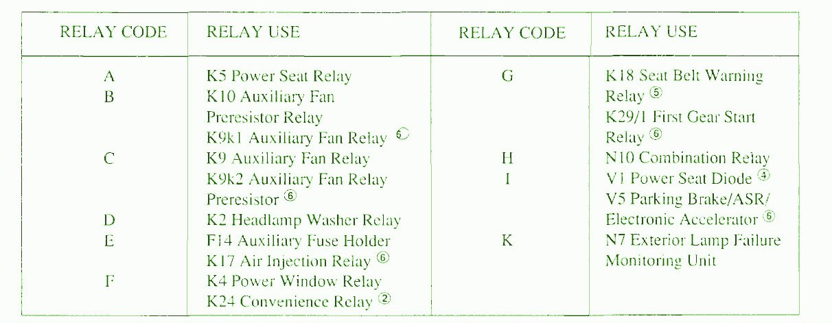 Fuse Box Diagram Mercedes-Benz 420 SEL '89 ~ Mercedes Fuse Box Diagram