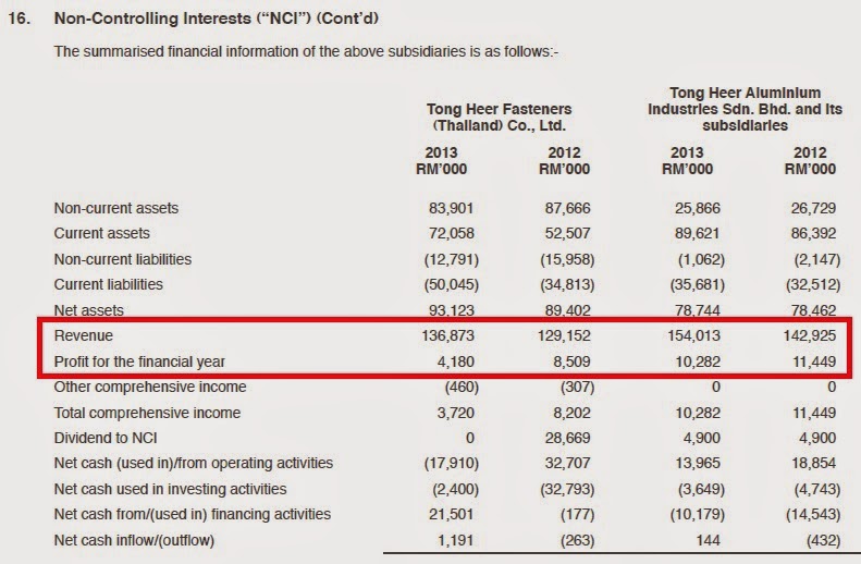 TONGHER (5010) Tong Herr Resources Another Fastener Player Sharetisfy