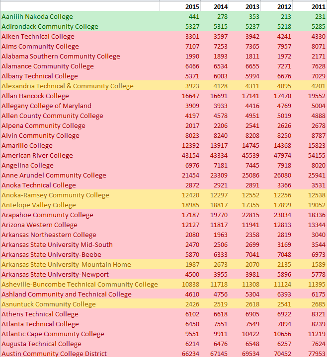 Higher Education Inquirer Community Colleges at the Heart of College