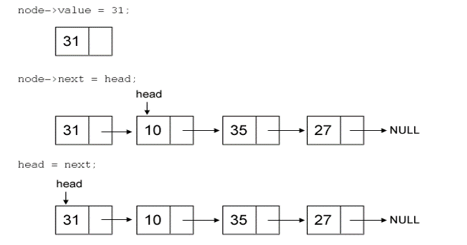 Data Structure