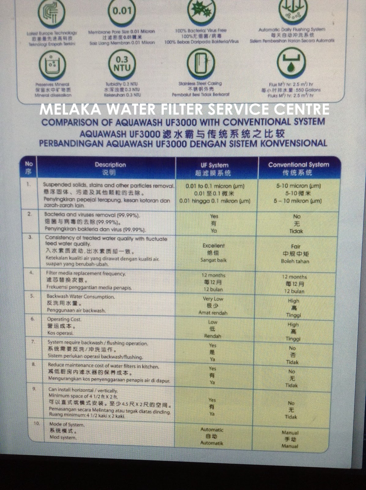 Melaka Water Filter Sales & Service Wateq Outdoor Membrane Filter