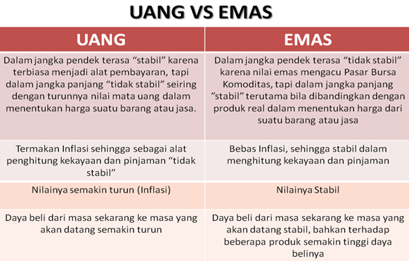 Berita ttg Harga Emas Vs Inflasi Terpercaya