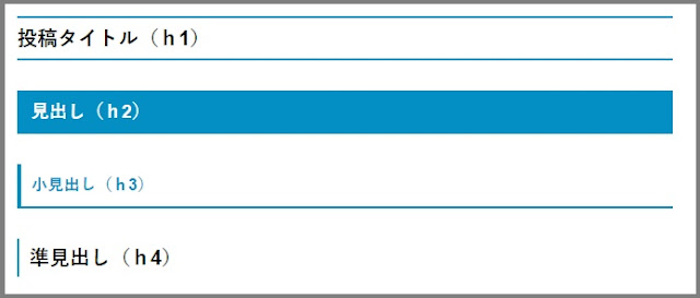 Bloggerで始める無料ブログ：記事ページの「見出し（h1・h2・h3・h4）」をカスタマイズする【無料ブログBloggerの使い方とカスタマイズ方法】