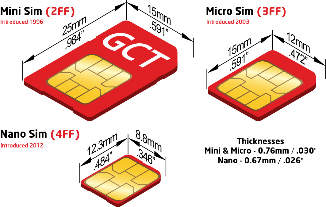 Sim Card Dimensions - BEST GAMES WALKTHROUGH