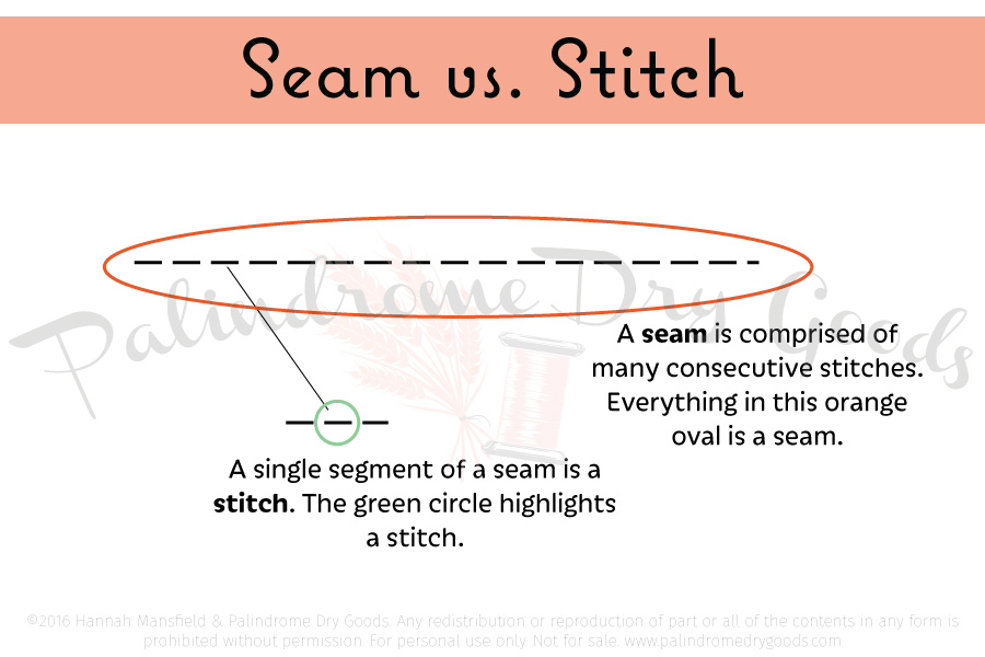 Sewcabulary Seams & Stitches. Plus a Free Printable Guide to Stitch