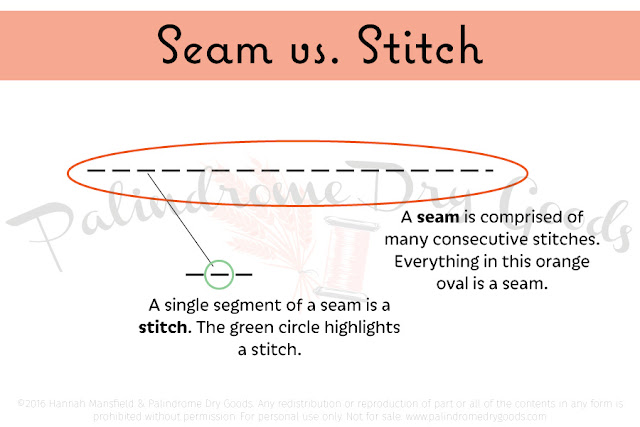 Sewcabulary: Understanding Seams & Stitches by Palindrome Dry Goods