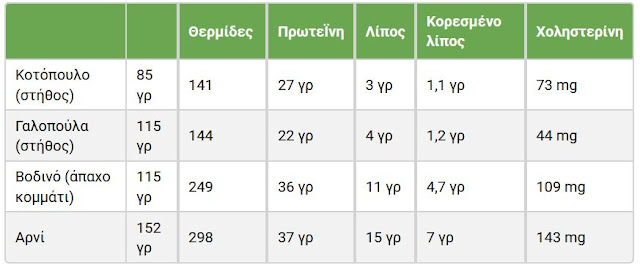 Οδηγός μαγειρέματος κρέας