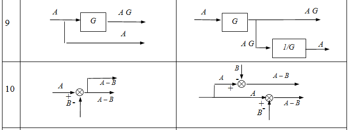 INGENIERIA CONTROL CLASICO: 2.3.1 REDUCCIÓN DE DIAGRAMAS DE BLOQUES