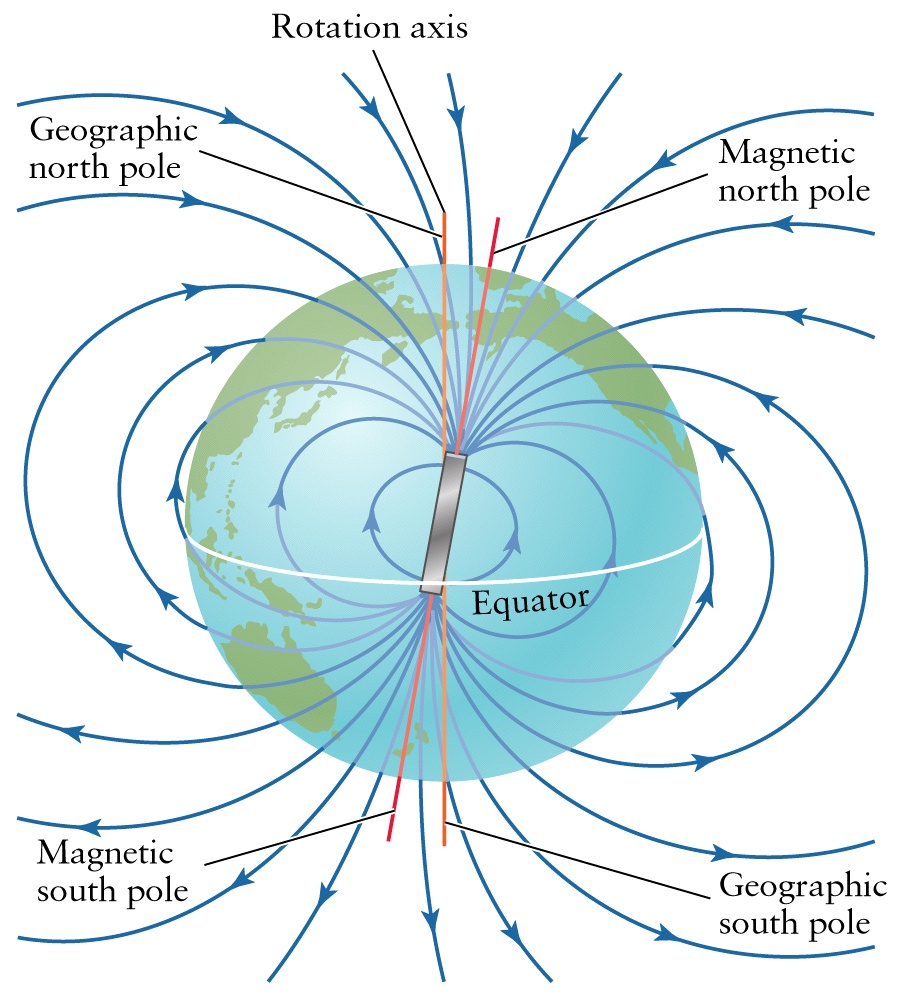 Earth Magnetic Field Strength Maps