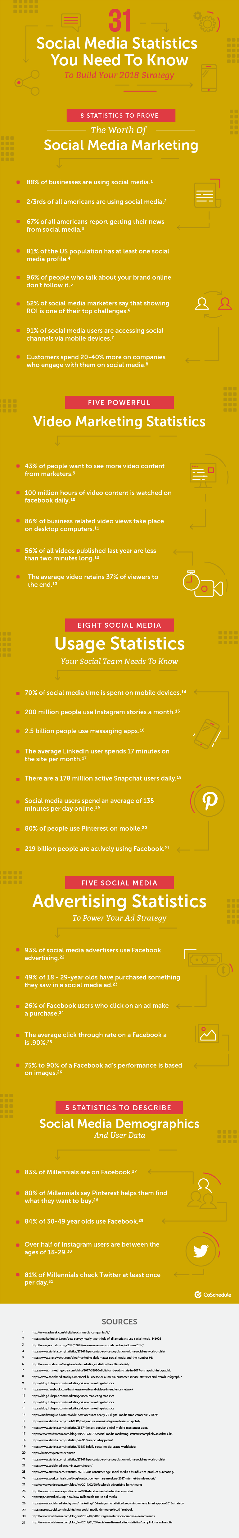 101 Social Media Statistics You Need To Know To Build Your 2018 Strategy - infographic