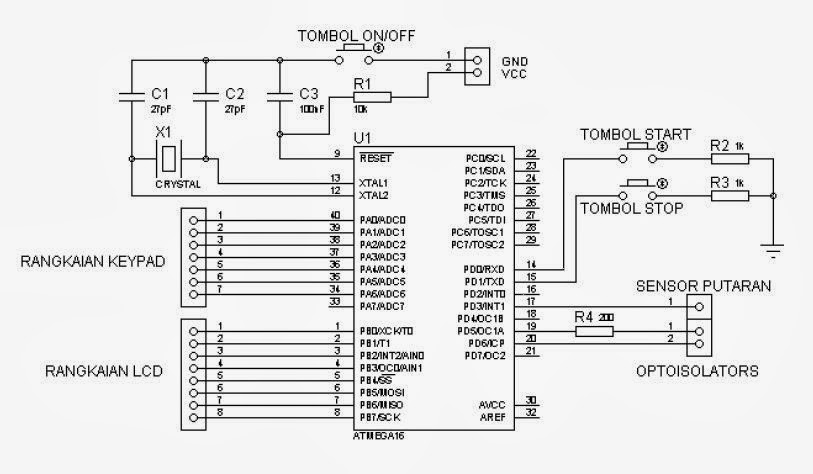 Pengertian Dan Penerapan Aplikasi Mikrokontroler
