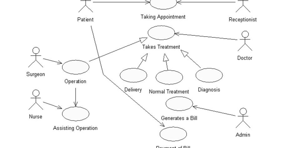 uml-daigrams-a-use-case-daigram-for-hospital-management-system