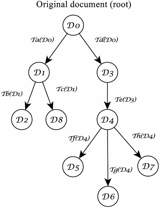 what are some practical applications of phylogenetic analysis