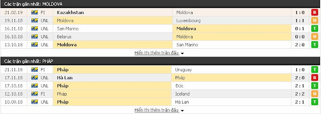 Vòng loại Euro 2020: Moldova vs Pháp, 02h45 ngày 23/3/2019 Moldova3
