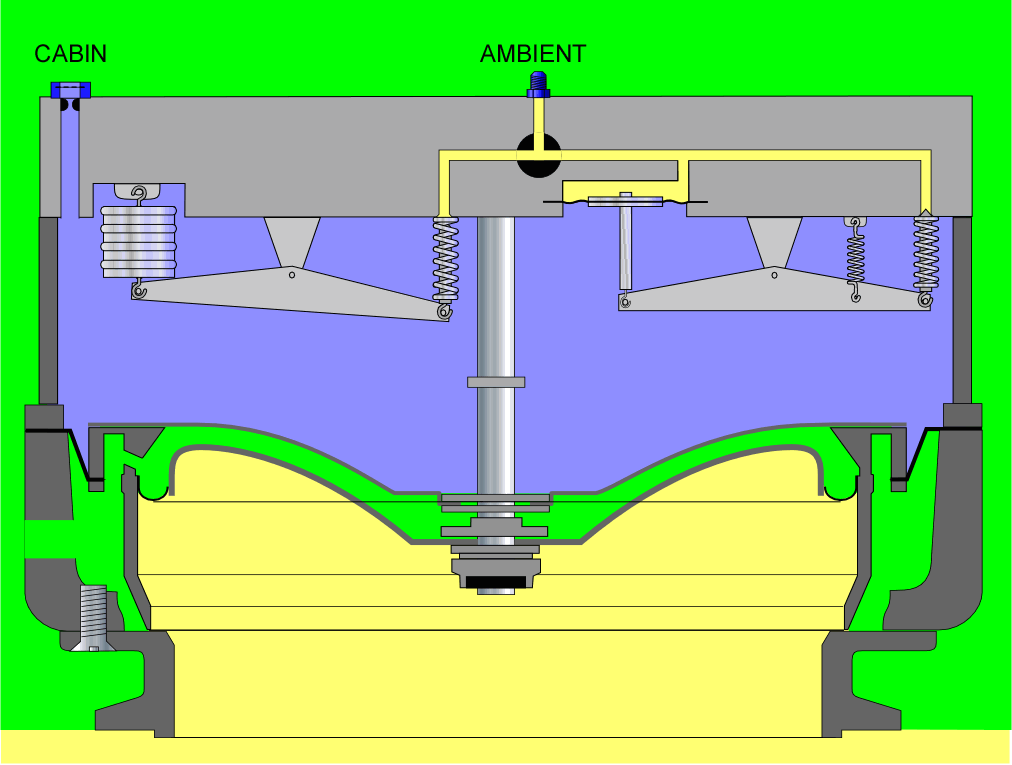 Outflowvalveopening Compartment Pressurization