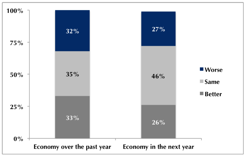 American Negativity in the Aftermath of the Great Contraction
