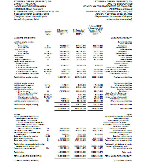 Laporan Keuangan Pt Semen Gresik Seputar Laporan