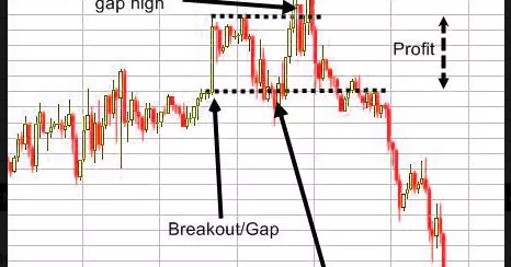 strategi perdagangan gap terbaik orang yang sukses di forex indonesia