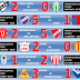 Sub 23 - Fecha 2 - Apertura 2011 - Resultados