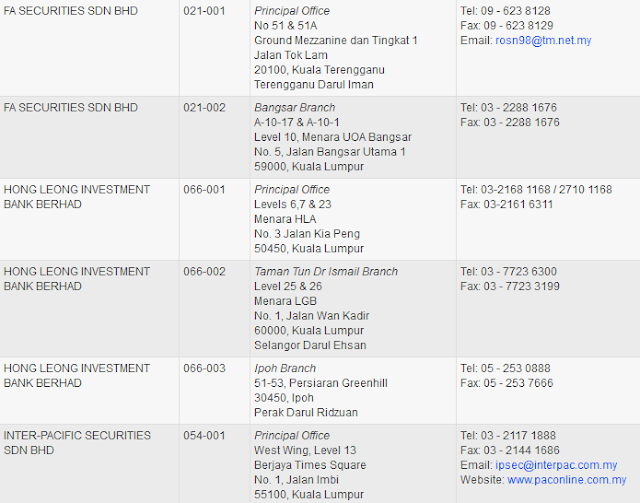 Senarai Syarikat Broker Saham Di Malaysia