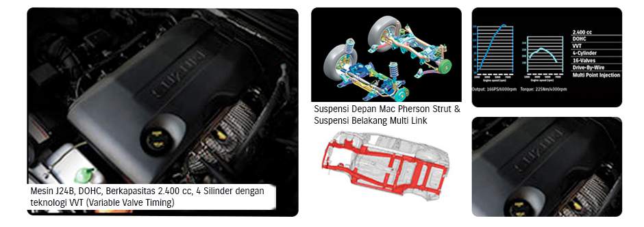 Performa All New Grand Vitara 2.4
