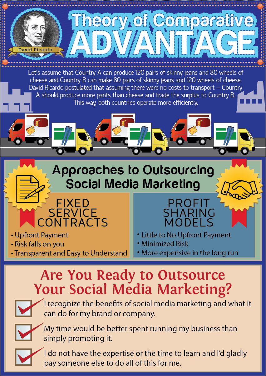 Social Media Marketing in the Philippines Outsourcing Your Social Media Marketing Campaigns