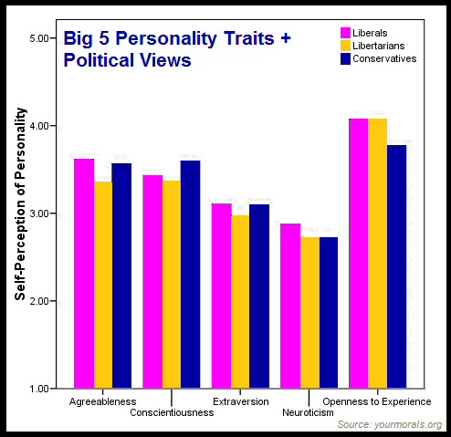 big five personality traits 2 essay Read background information on the big five personality theory and traits or take a free big five personality test online now big 5 explained. big five personality traits 2 essay Read background information on the big five personality theory and traits or take a free big five personality test online now big 5 explained.