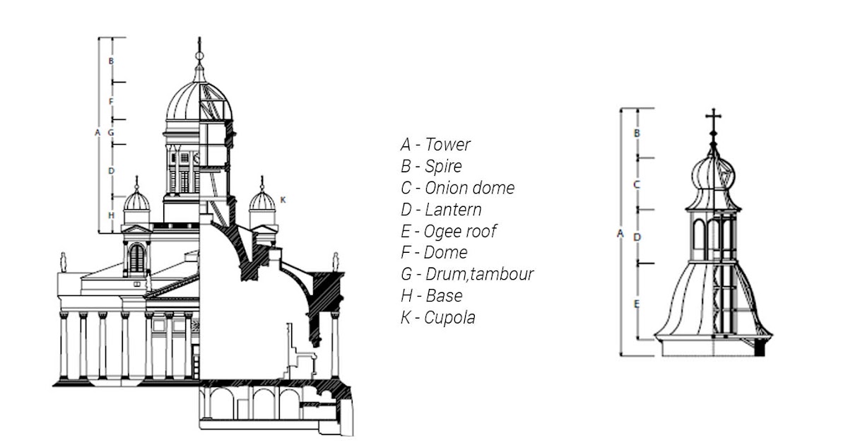 Architecture Basics Domes The mind of architecture