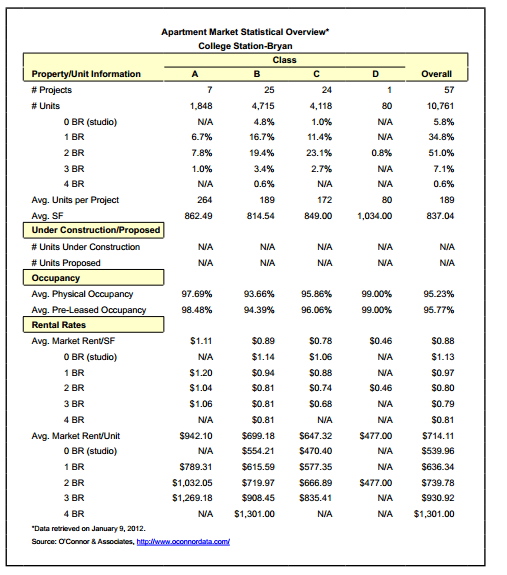 Double E Investment Group Double E Investments
