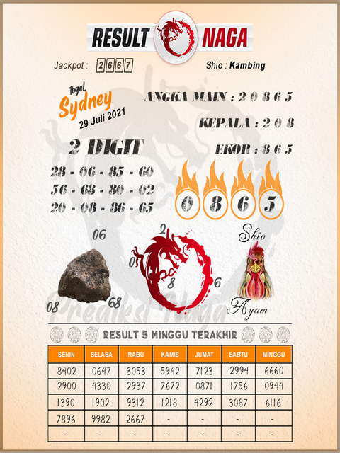 1 New Message Kode Syair Sydney 29 Juli 2021 Forum Syair Togel Hongkong Singapura Sydney 1 New Message Kode Syair Sydney 29 Juli 2021 Forum Syair Togel Hongkong Singapura Sydney