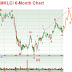 FBMKLCI - forming sub wave v