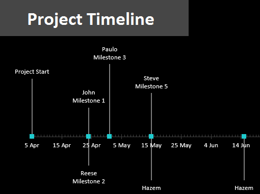 project timeline template microsoft office