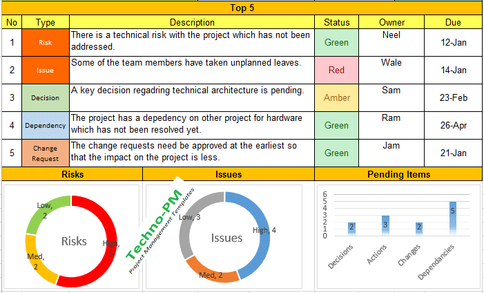 Weekly Status Report Format Excel Download Project Management Templates