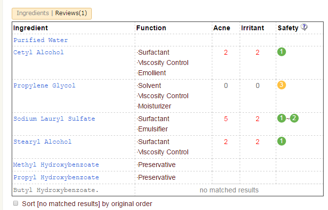 cetaphil gentle cleanser cosdna