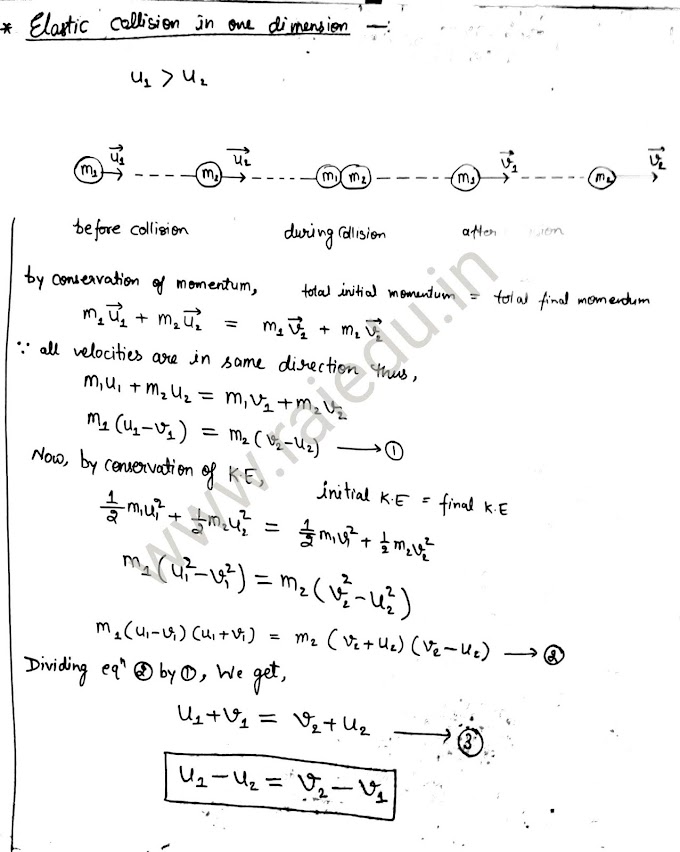 Elastic collision in one dimension