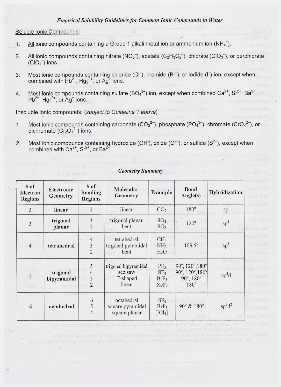 Is Chem 151 Hard Is Chem 151 Hard