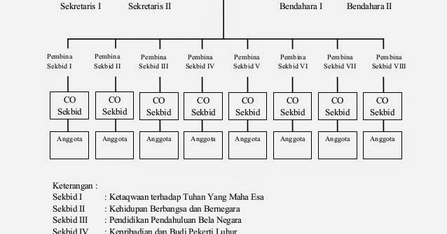 Pengertian Fungsi Dan Tujuan Organisasi Osis Sman 1 Dukun