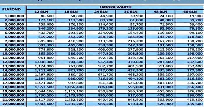 Tabel angsuran Kur BRI dan Syarat pengajuan 2019 Ib BRI