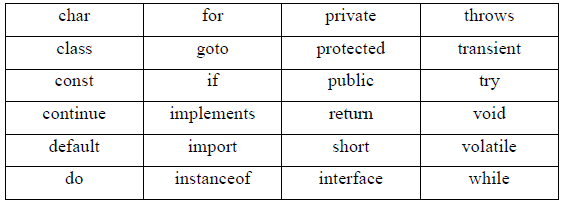 Variabel dan tipe data pada java - STUDY RPL