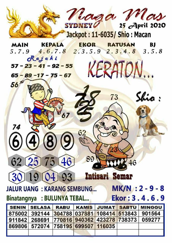 Prediksi Syair Sydney 25 April 2020 Togel Sydney Pangkalantoto Prediksi Syair Sydney 25 April 2020 Togel Sydney Pangkalantoto