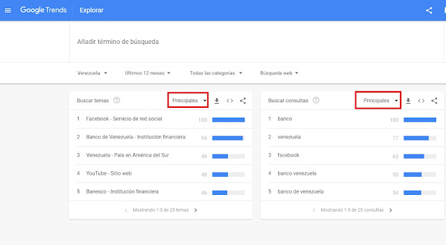 google-venezolanos-temas-consultas-principales