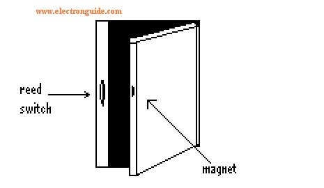 Intruder Alarm Circuit Diagram - The Circuit