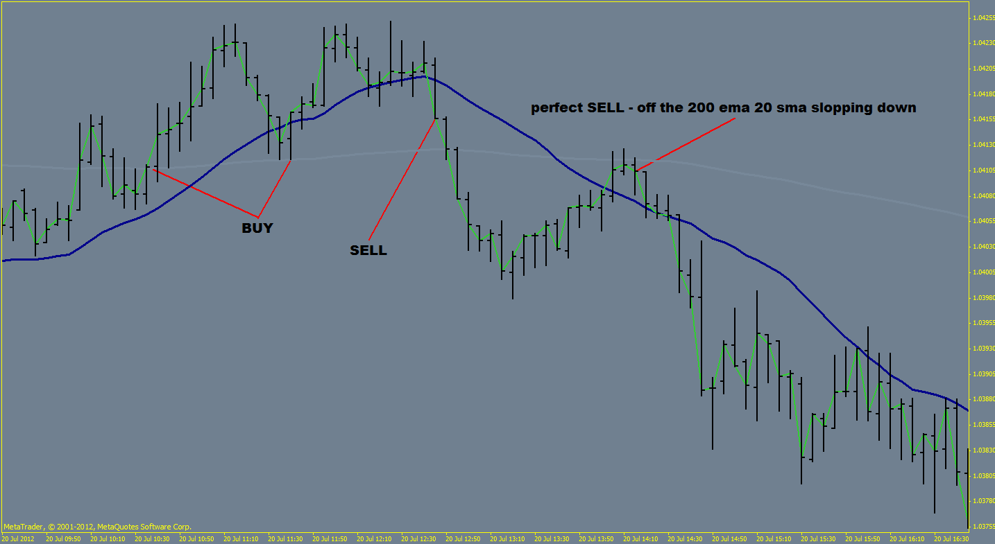 Learn forex home