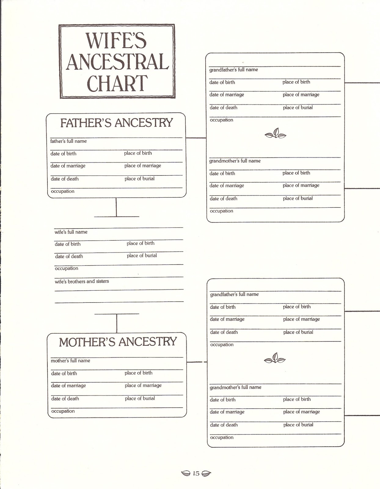 writing-family-history-templates