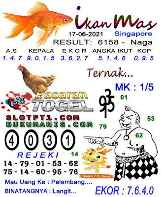 PREDIKSI SGP YOHII